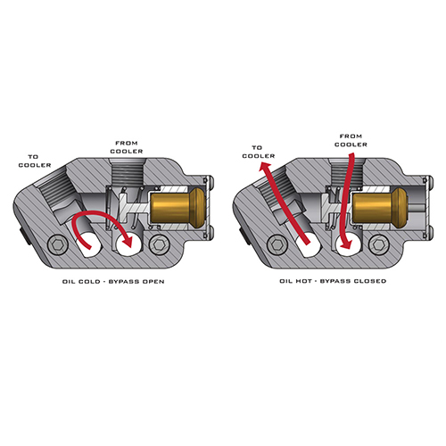 c5 corvette thermostat replacement